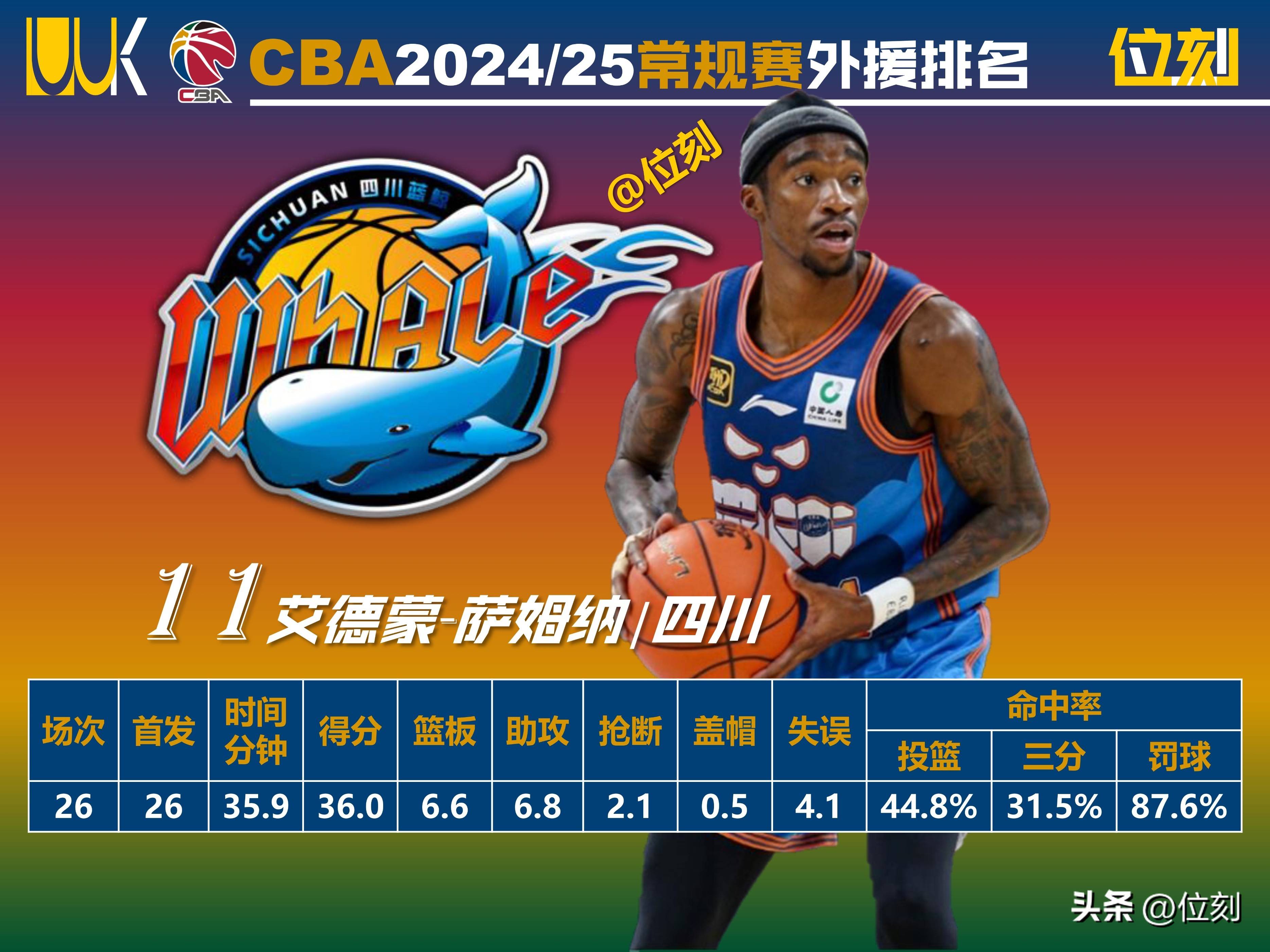 cba外援新政_CBA外援新政下的变化