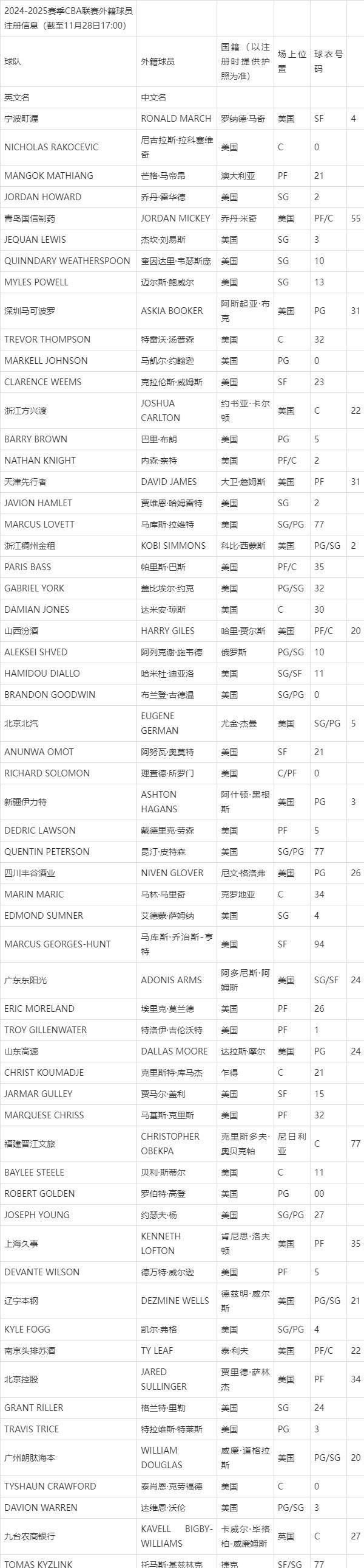 cba外援新政_CBA外援新政下的变化