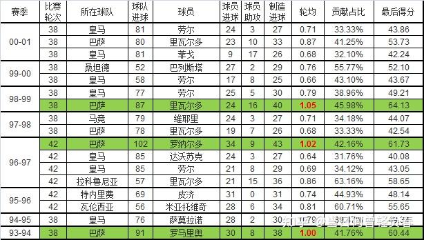 西甲俱乐部排名_西甲俱乐部排名榜最新