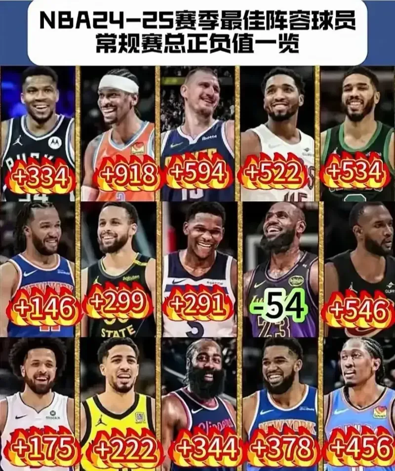 nba历史最佳阵容,nba历史最佳阵容一阵到十五阵