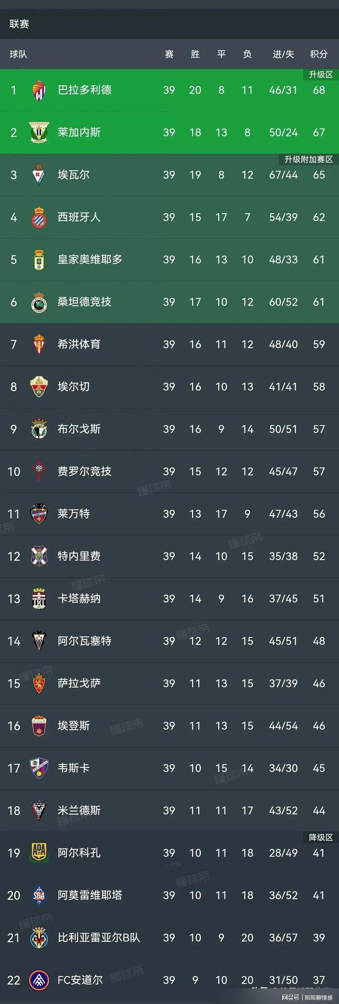 关于2015到2016西甲积分榜的信息