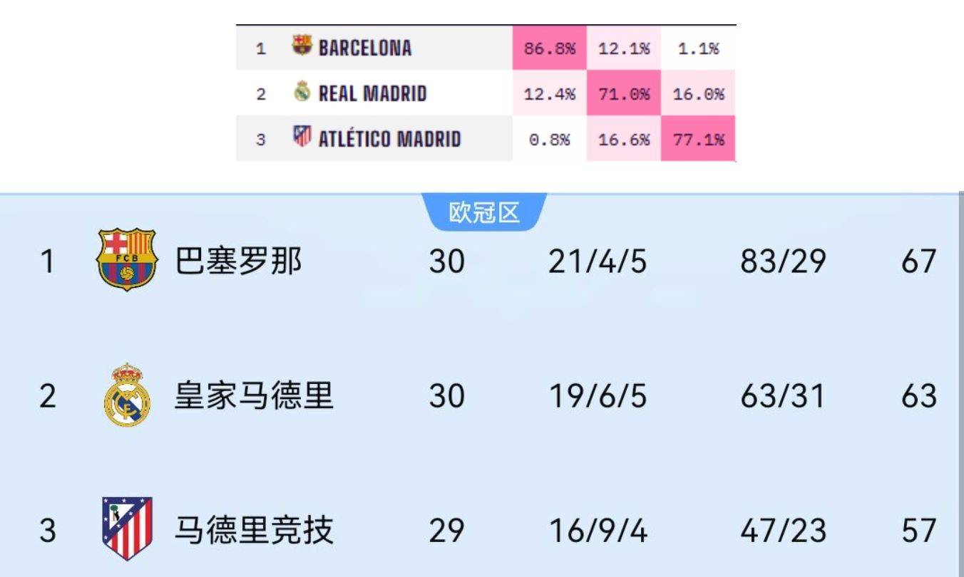 西甲数据,西甲数据统计