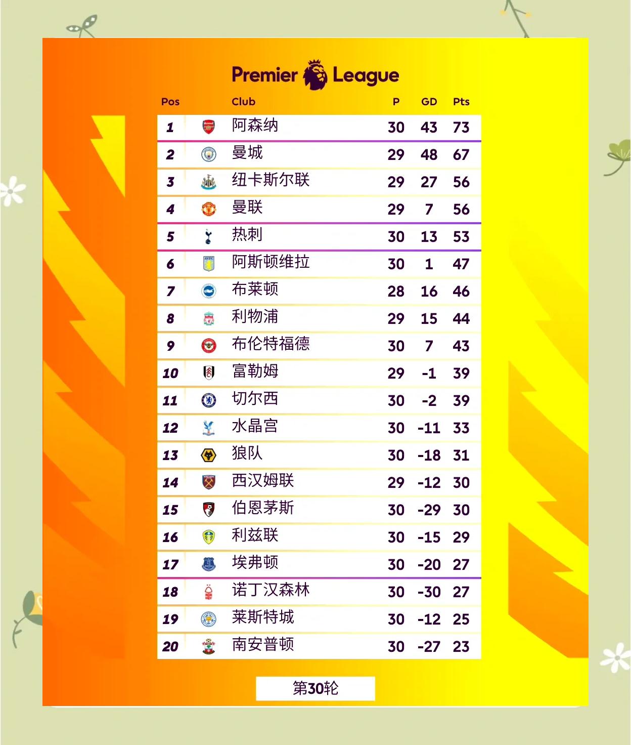 英超3丨轮,英超第三轮赛果