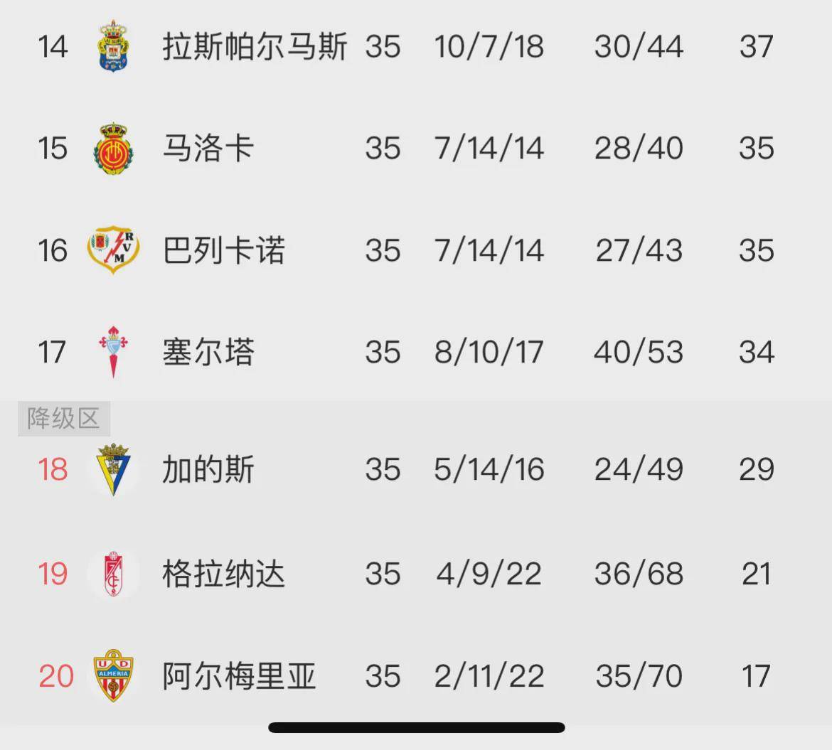 西甲射手榜最新,西甲射手榜2019一2020