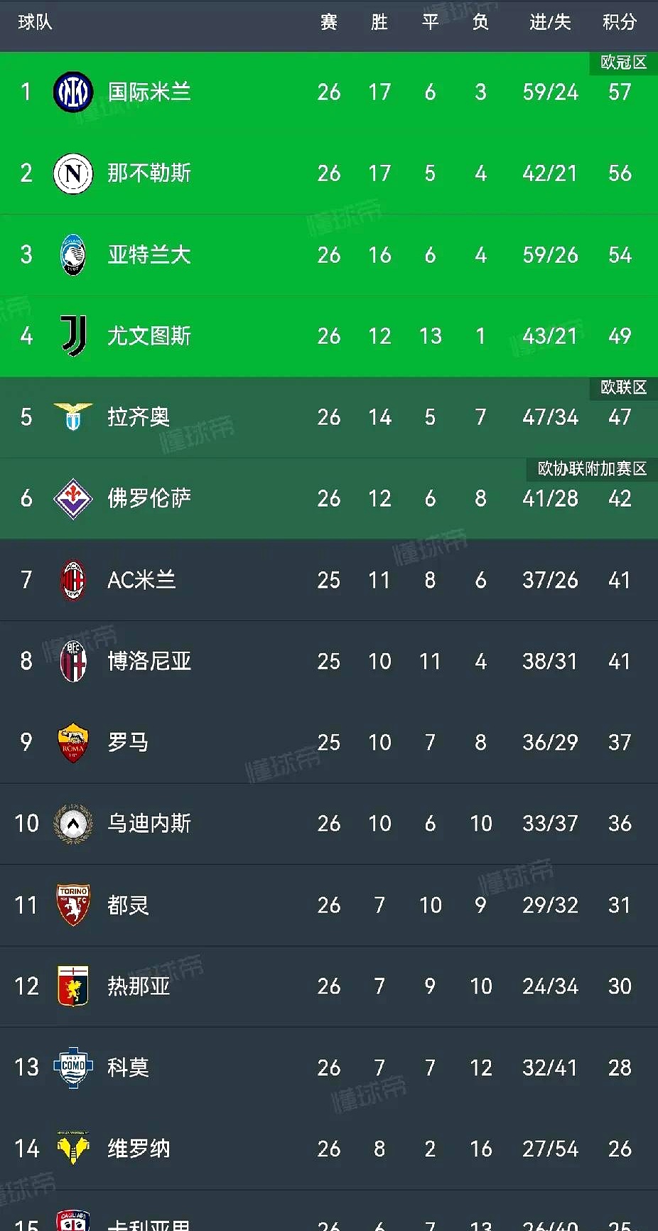 意甲球员榜,意甲球员排行榜