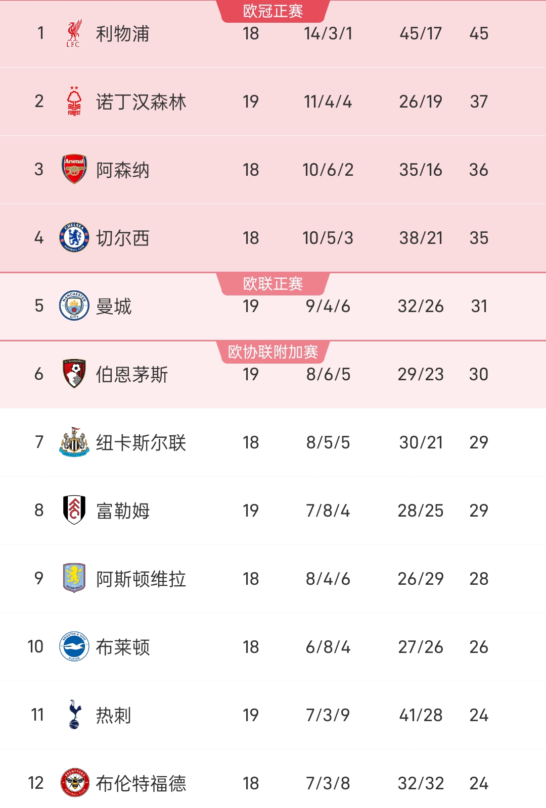 平均年龄英超,英超球员平均收入