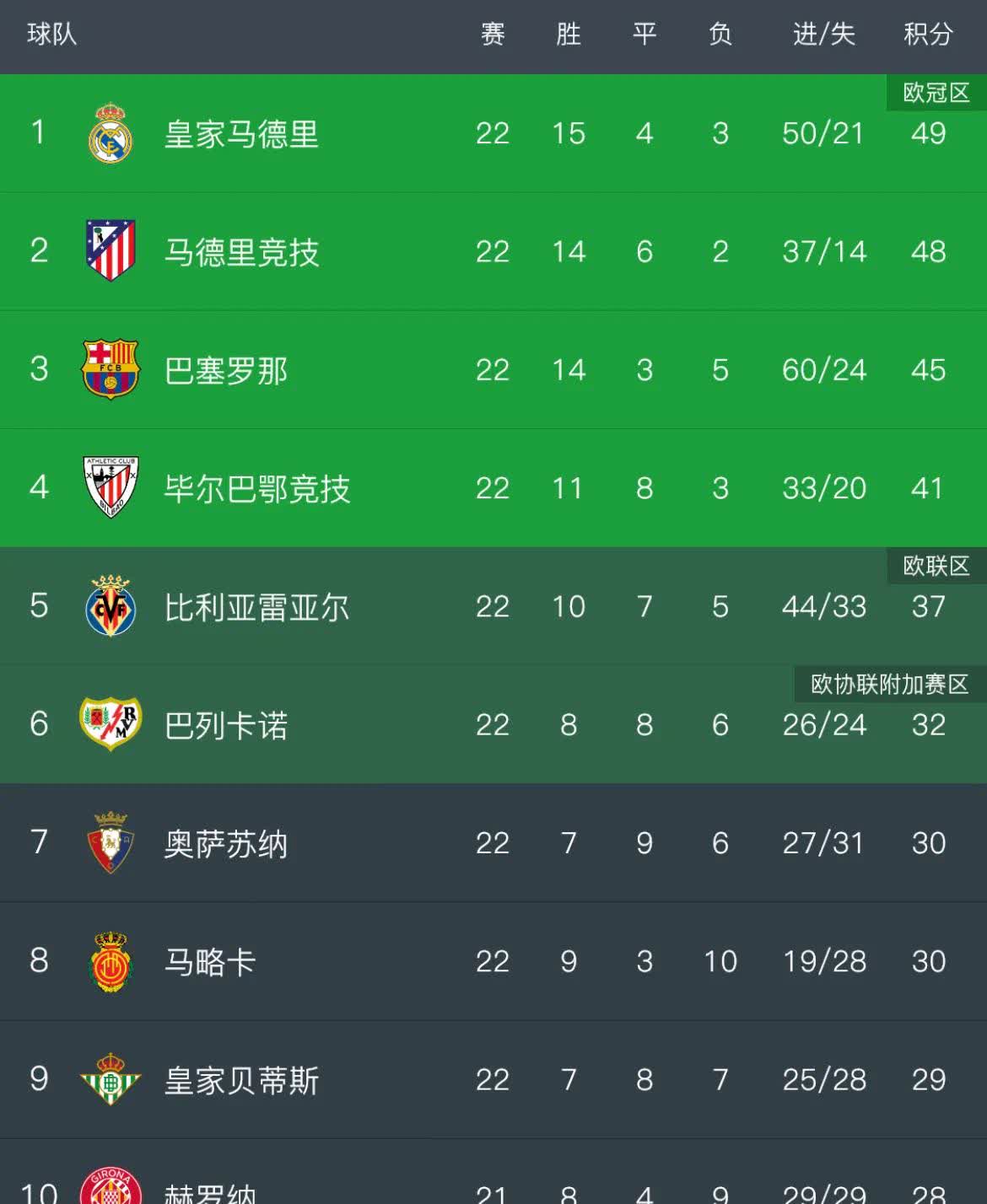 西甲射手榜2016,2019_2020西甲射手榜