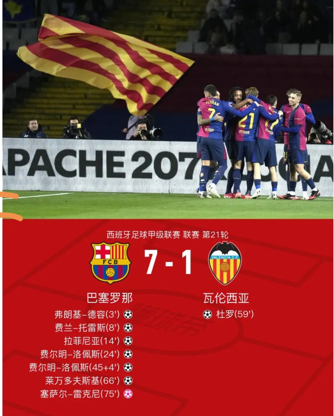 关于西甲积分榜2013-2014的信息