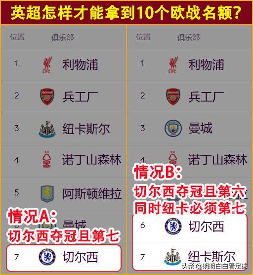 曼城英超数据,曼城英超历史排名