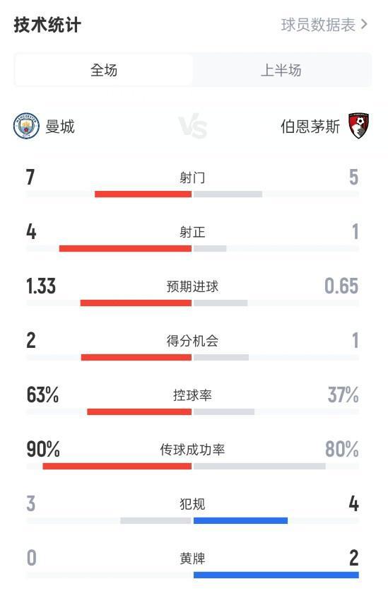 曼城英超数据,曼城英超历史排名