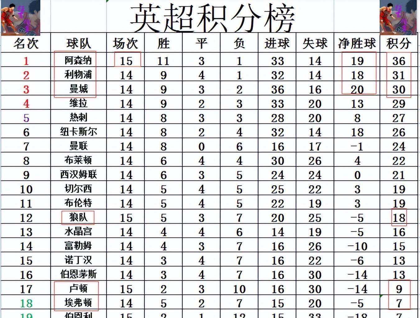 英超最新战报,最新英超即时战报