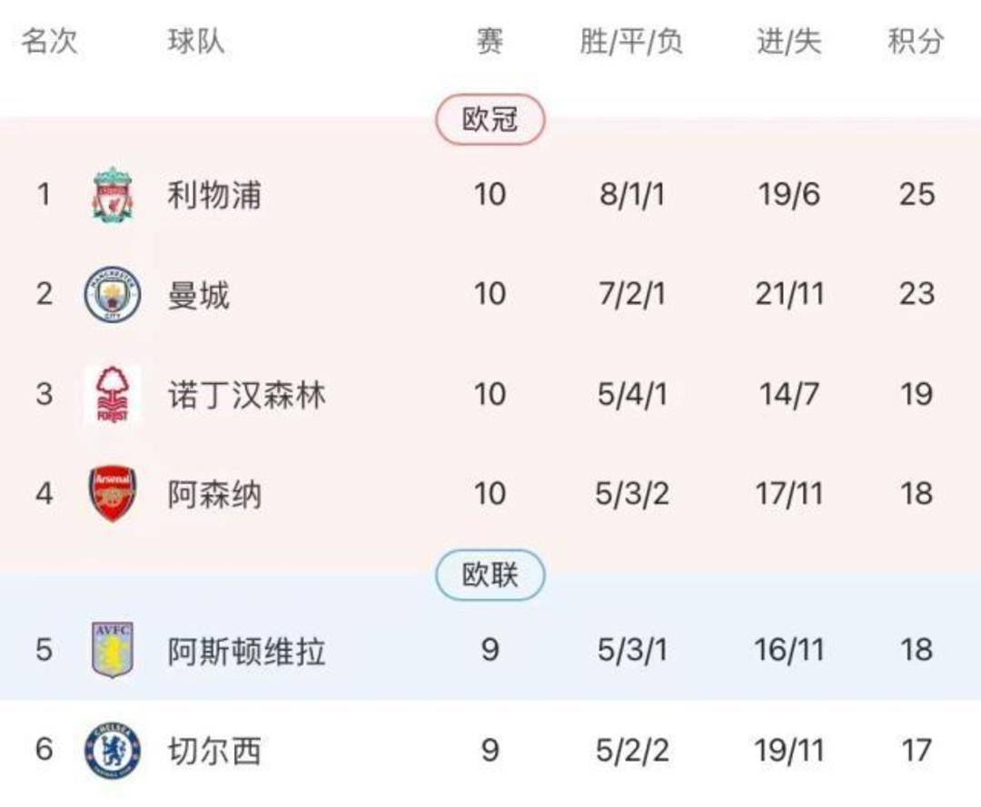 英超入球纪录,英超球队进球纪录