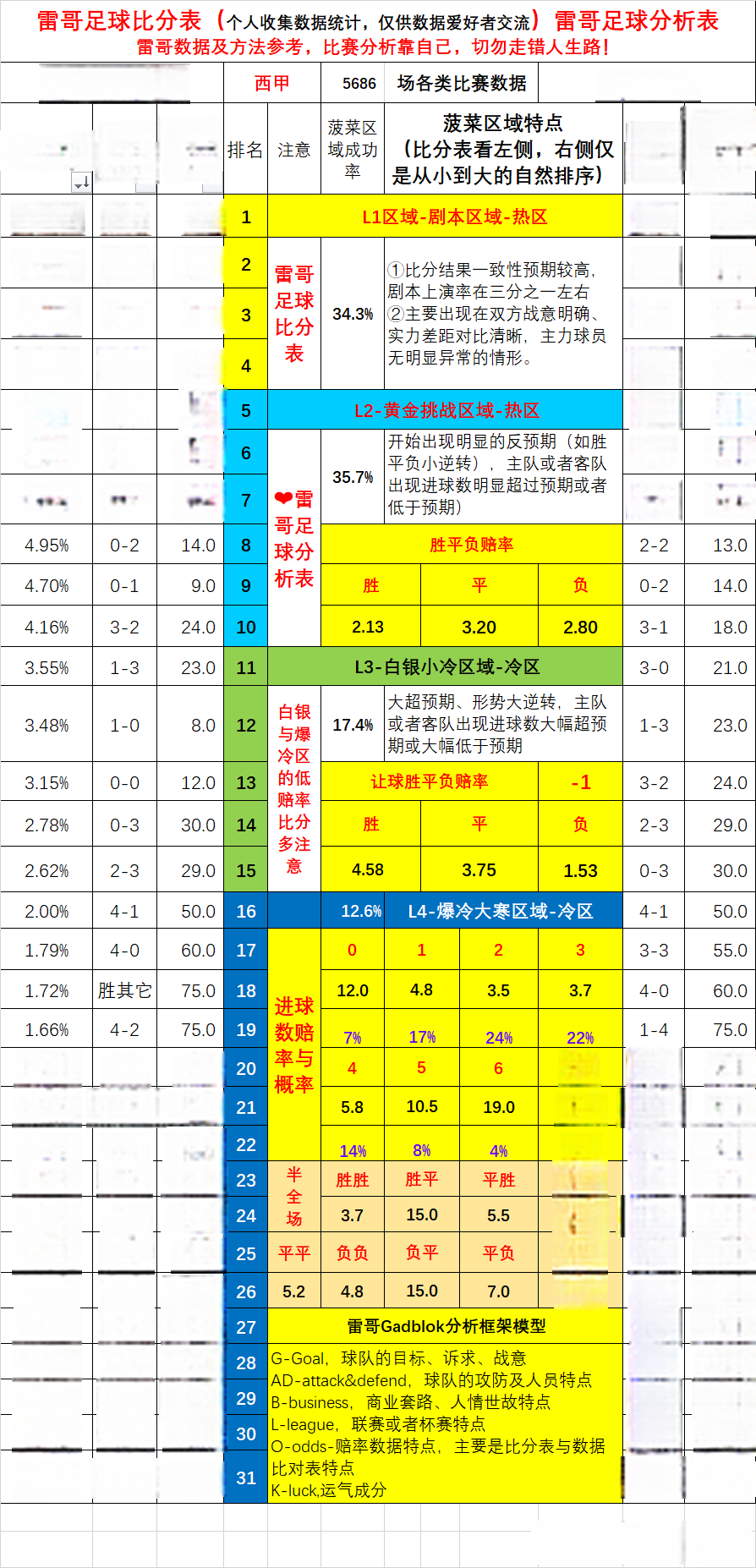 西甲赛表,西甲赛事集锦