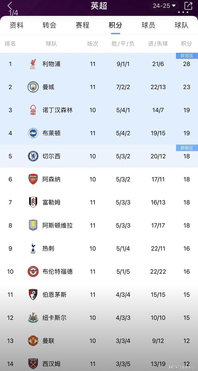 2016英超积分榜,16年英超赛季积分榜