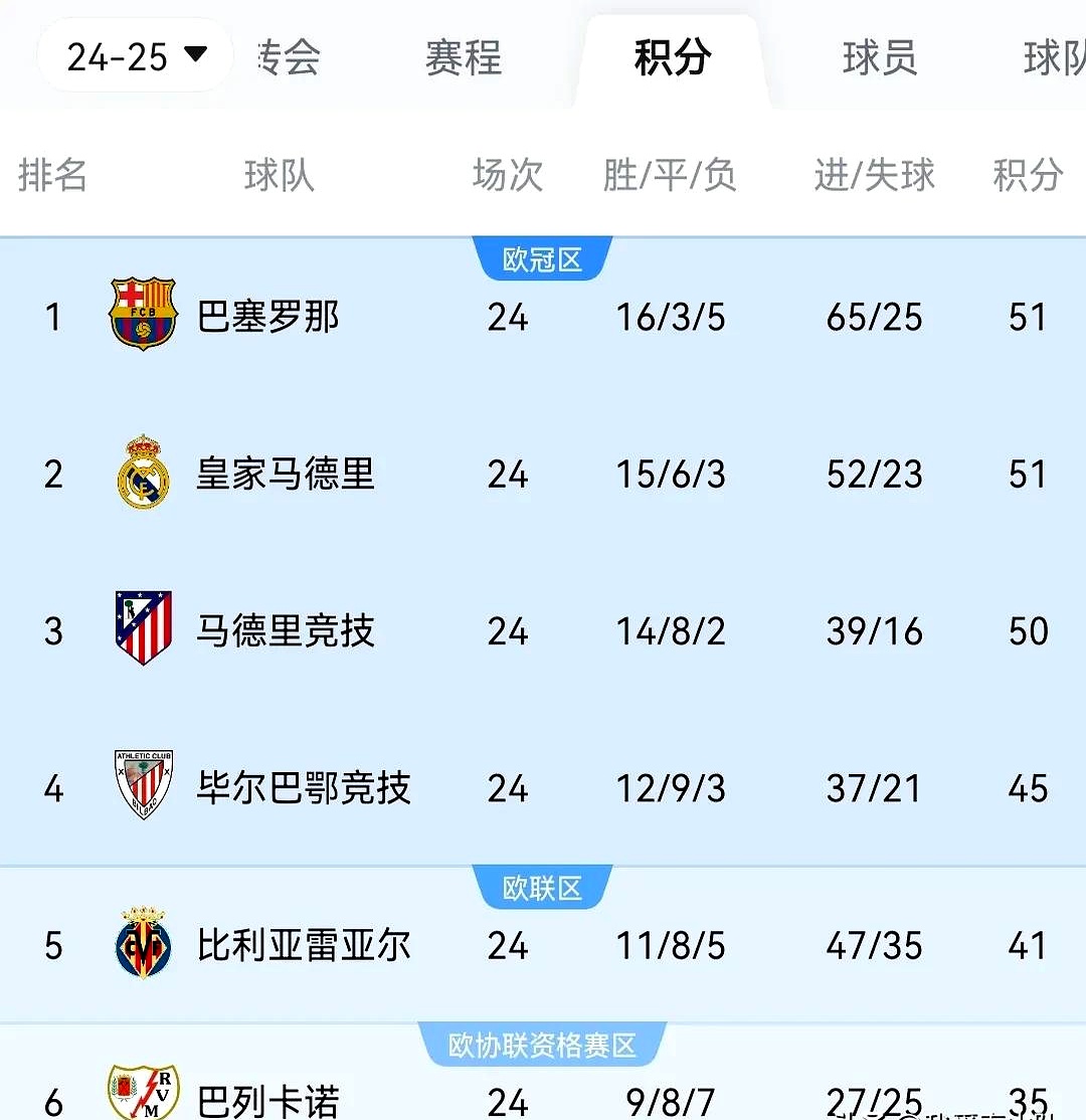 巴西甲级联赛积分,巴西甲级联赛积分榜,2025