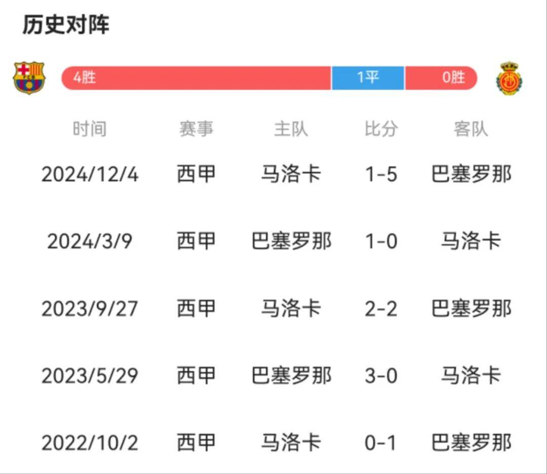 西甲巴萨赛程,西甲篮球实时数据