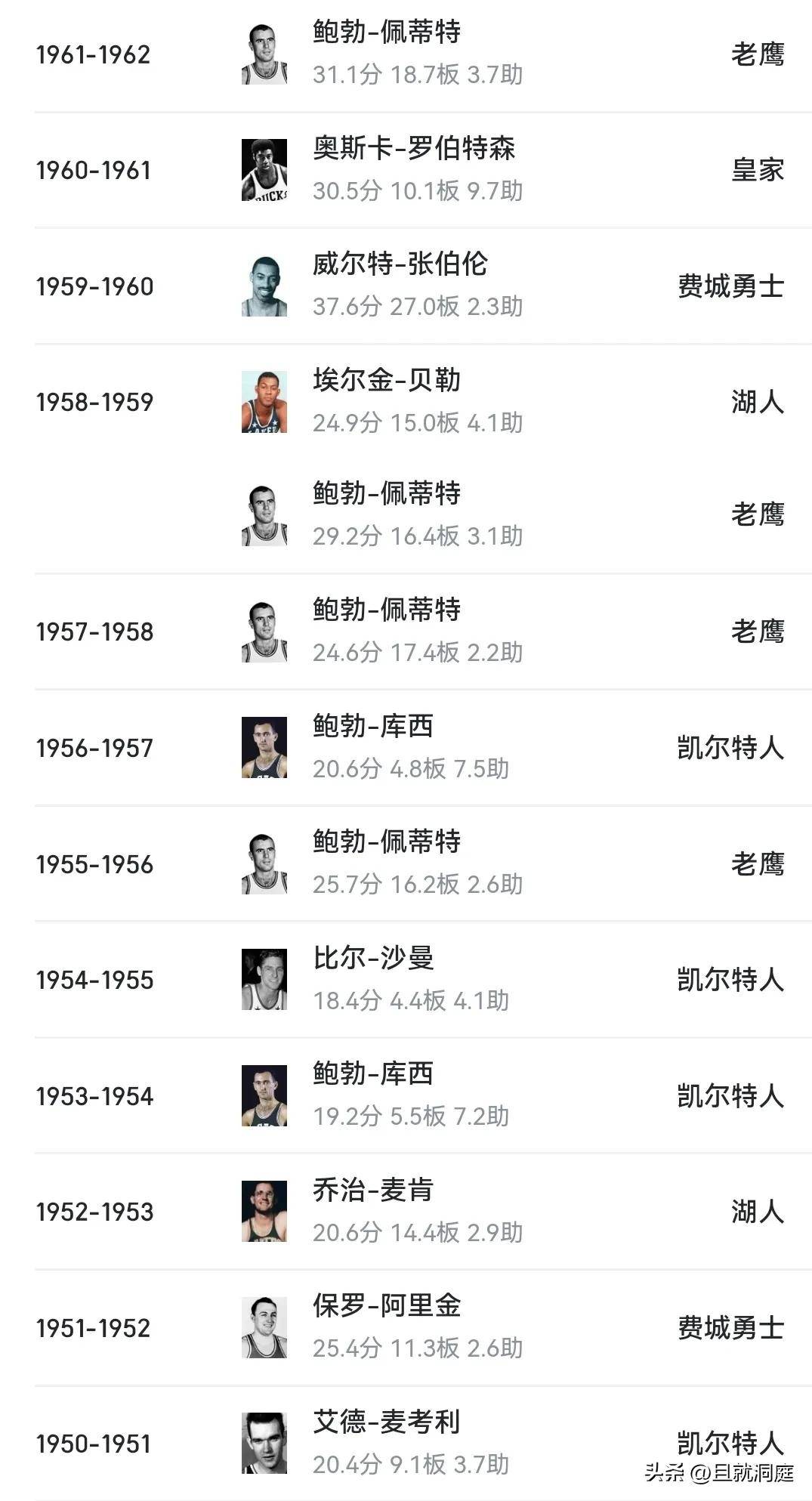 nba年薪排行,NBA年薪排行榜第一名