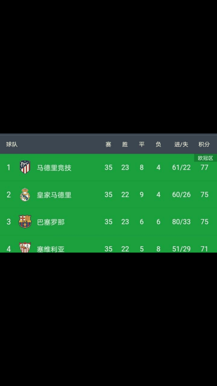 西甲取消成绩,西甲联赛最后几名降级