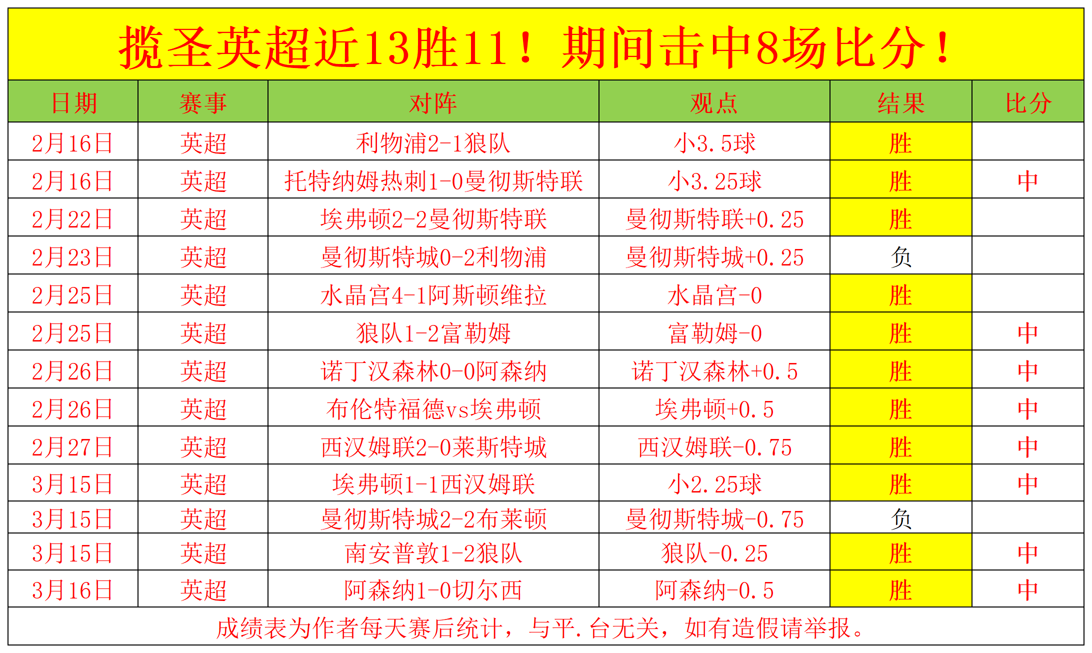 英超5到14,英超19一20赛季最新积分榜
