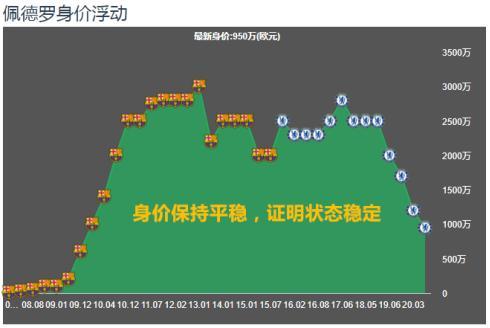 西甲转播合同,西甲转播合同总额
