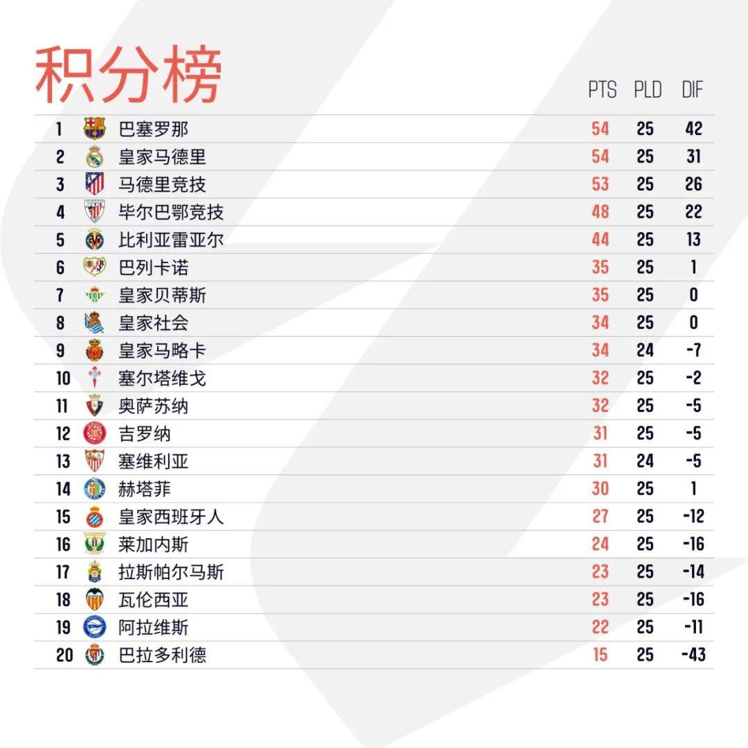 西甲100分,西甲1003无标题