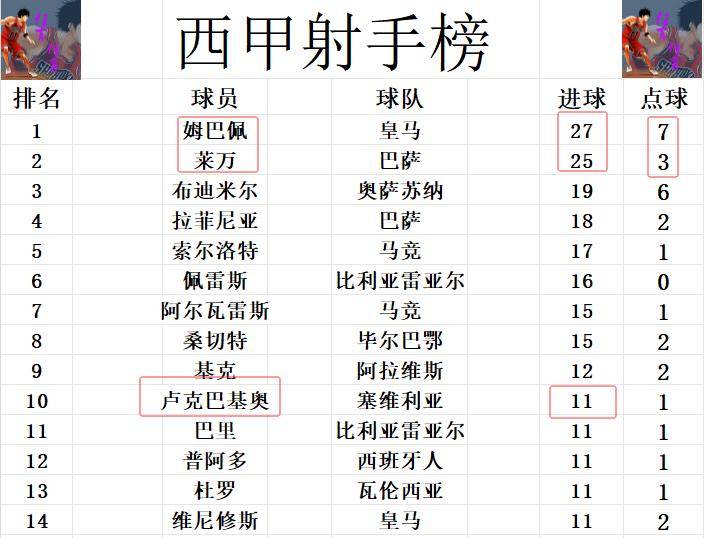 西甲历史射手榜,西甲联赛历史最佳射手