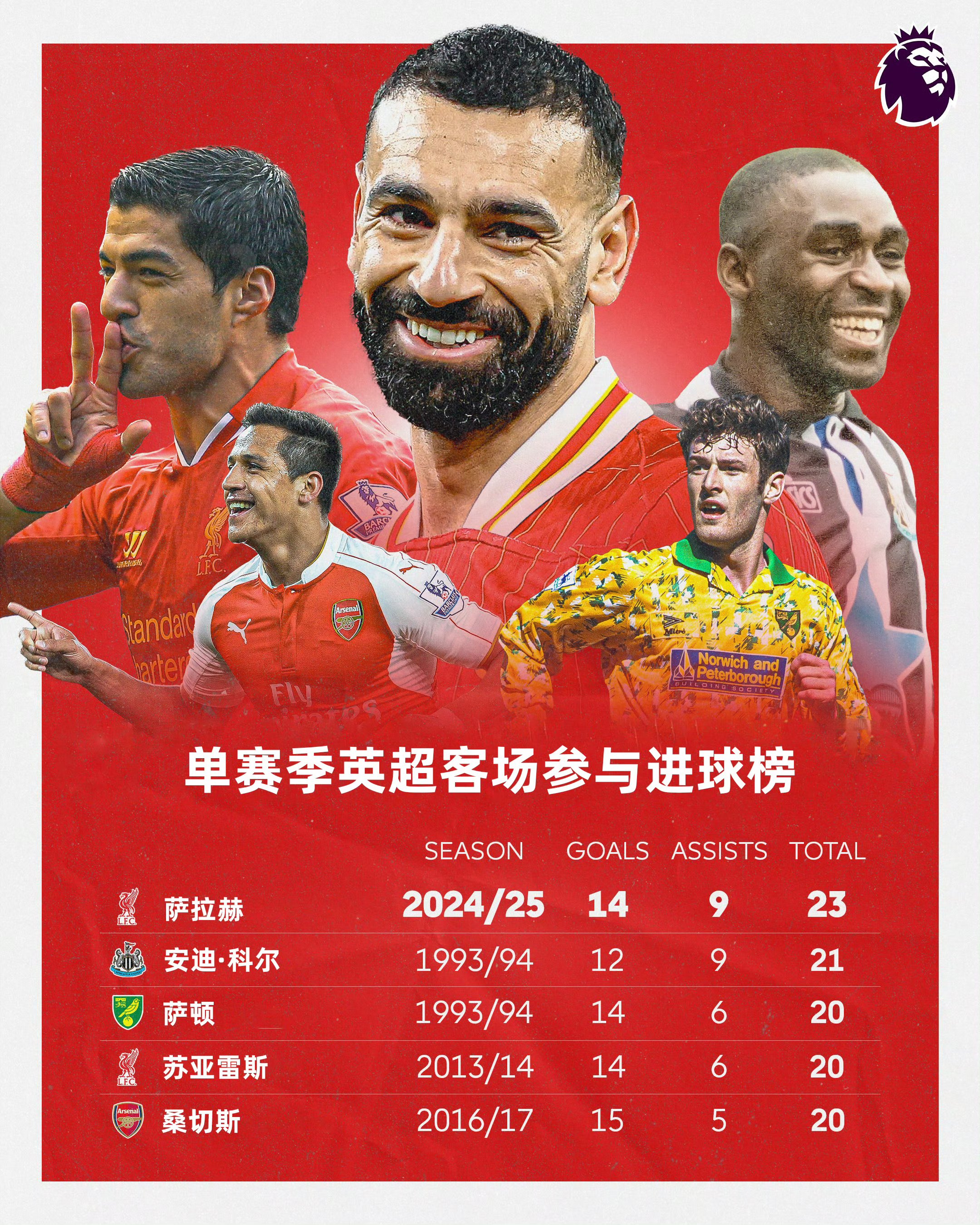 足球英超排名,足球英超排名前十