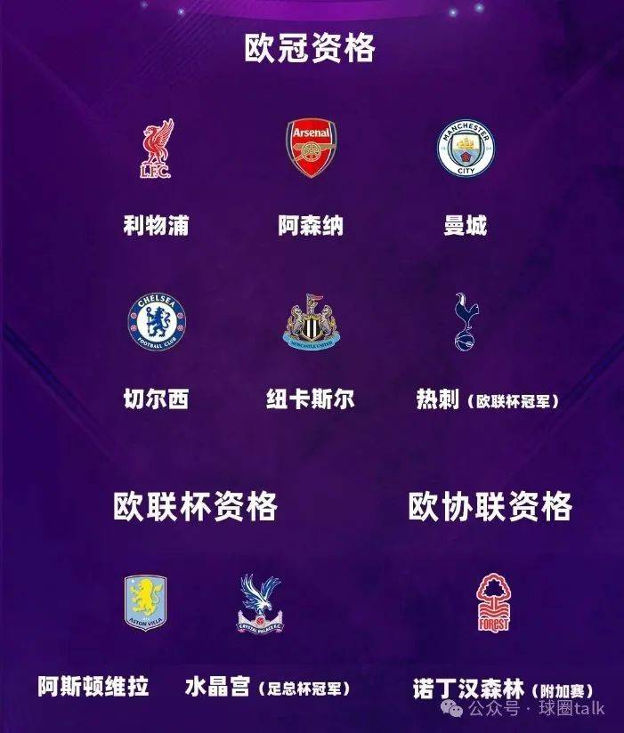 英超欧冠队伍,英超欧冠参赛球队