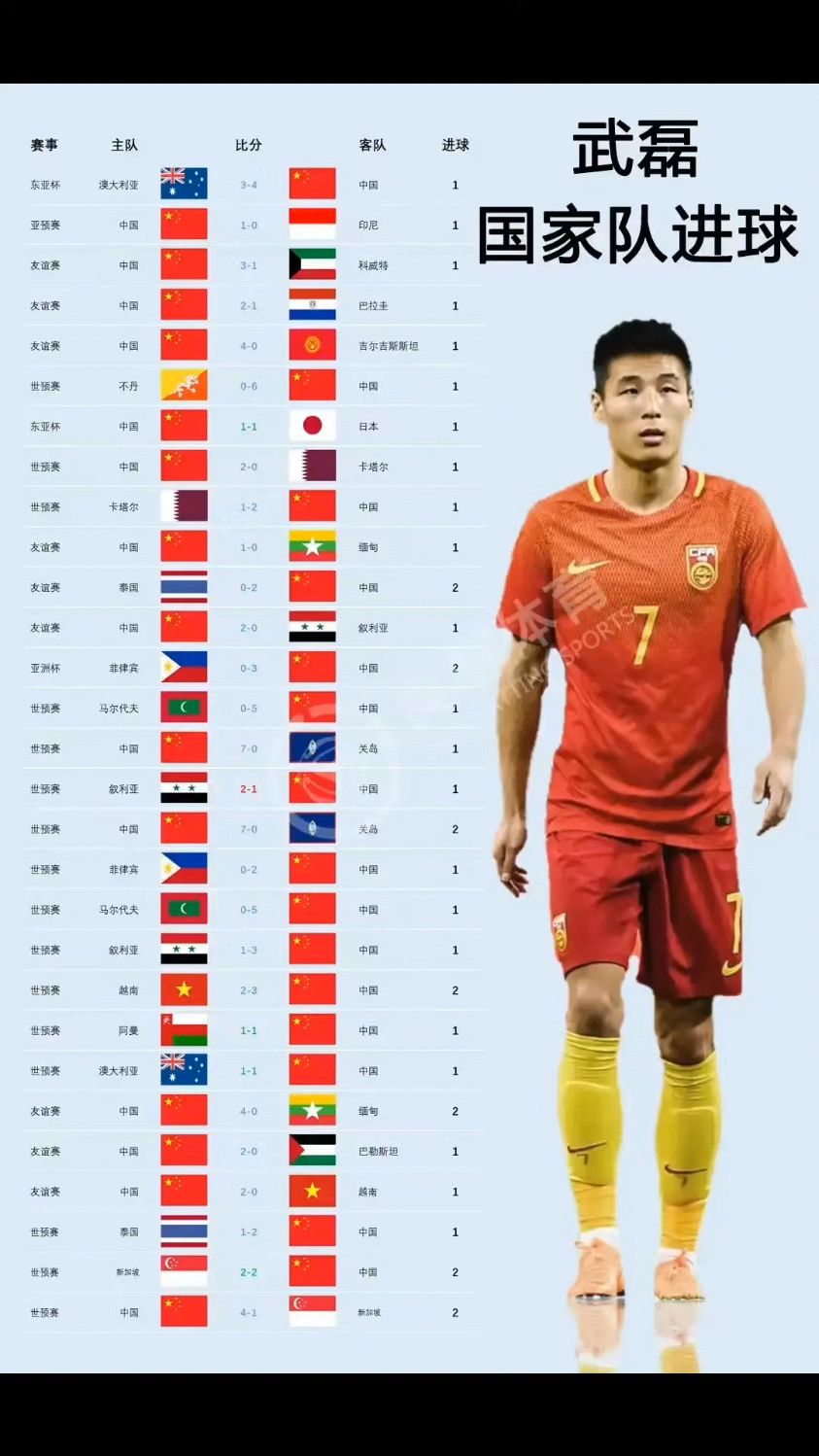 英超签武磊,武磊在英超哪个球队