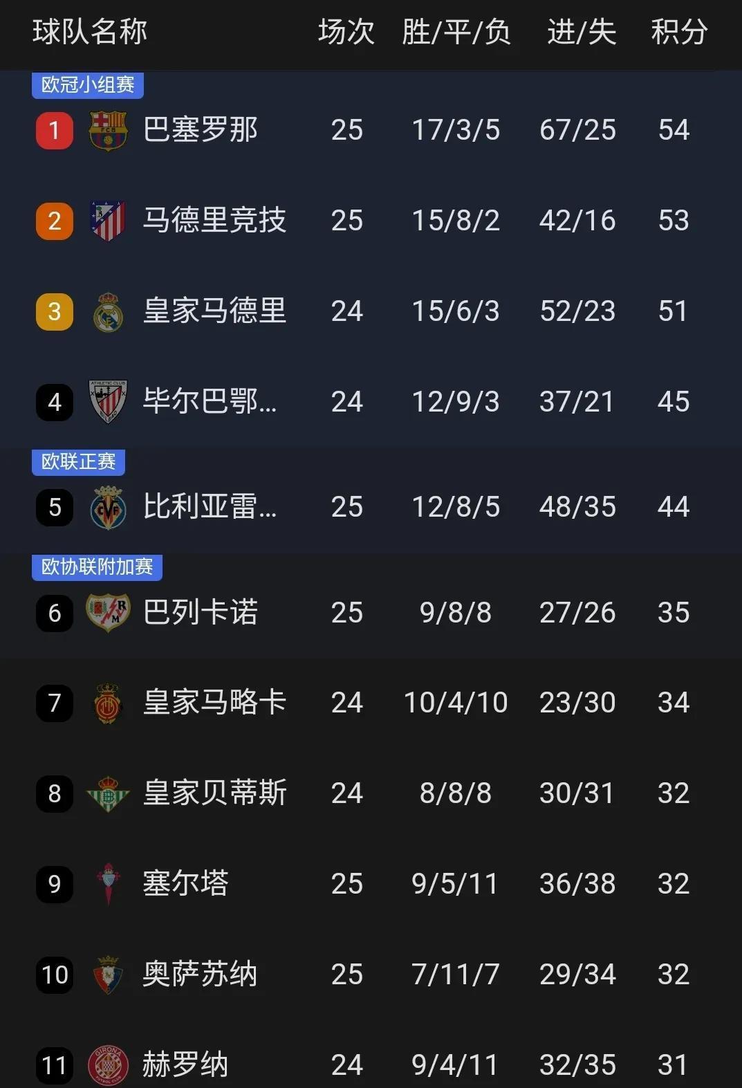 西甲积分意,西甲积分榜排名规则