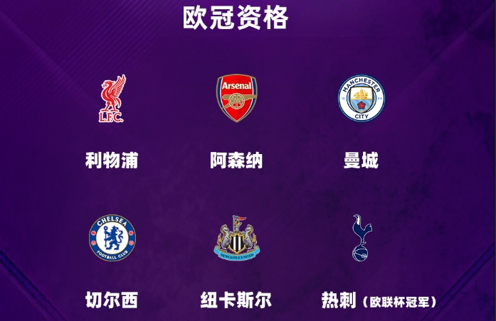 欧冠就是英超,欧冠英超哪个更重要