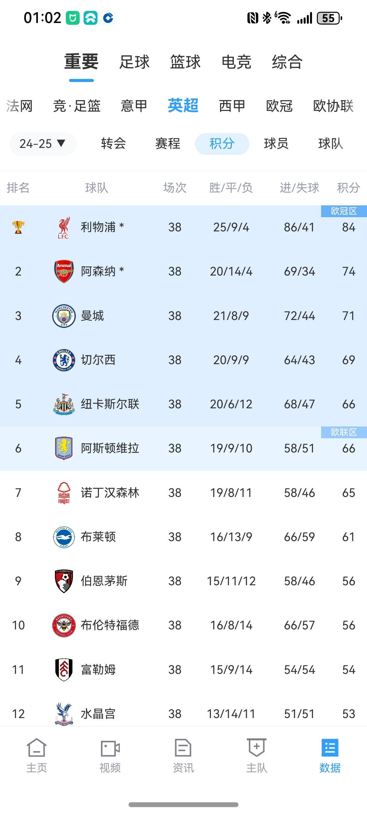 阿森纳英超排名,阿森纳英超排名第几