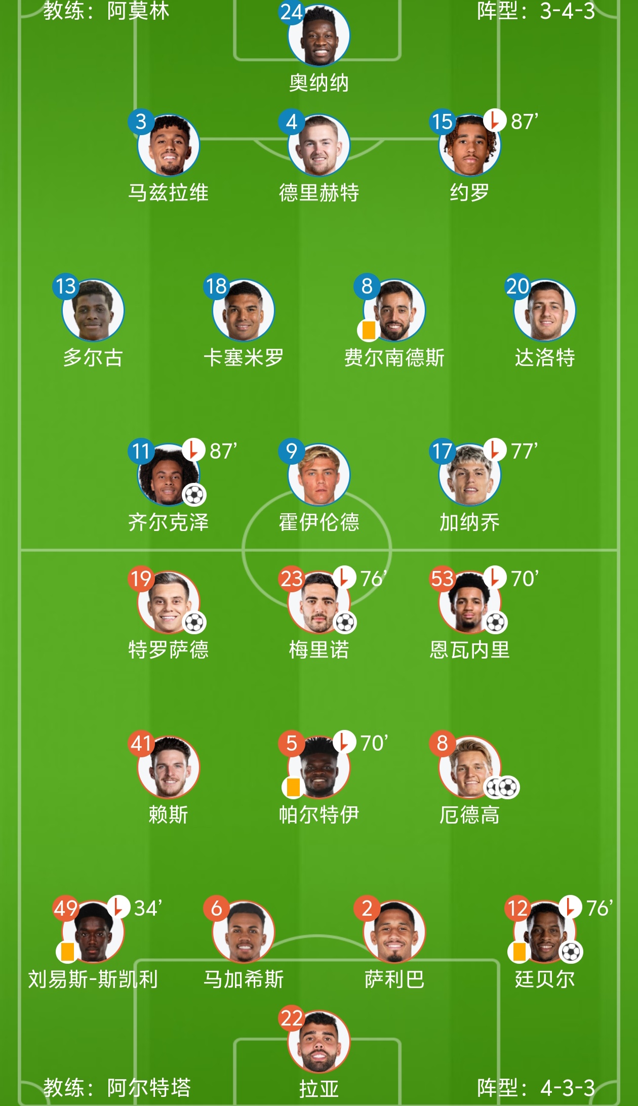 阿森纳英超排名,阿森纳英超排名第几