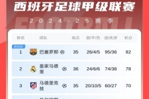 请假去西甲,如果请假出去看病该怎么写