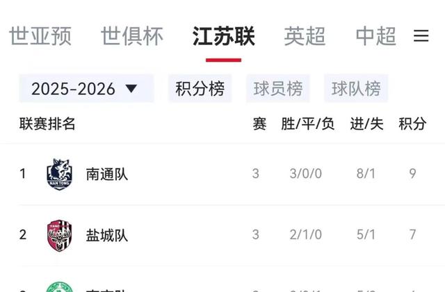 英超与苏超,苏超双雄加入英超