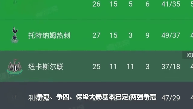 英超2018积分榜,2018赛季英超积分排行榜