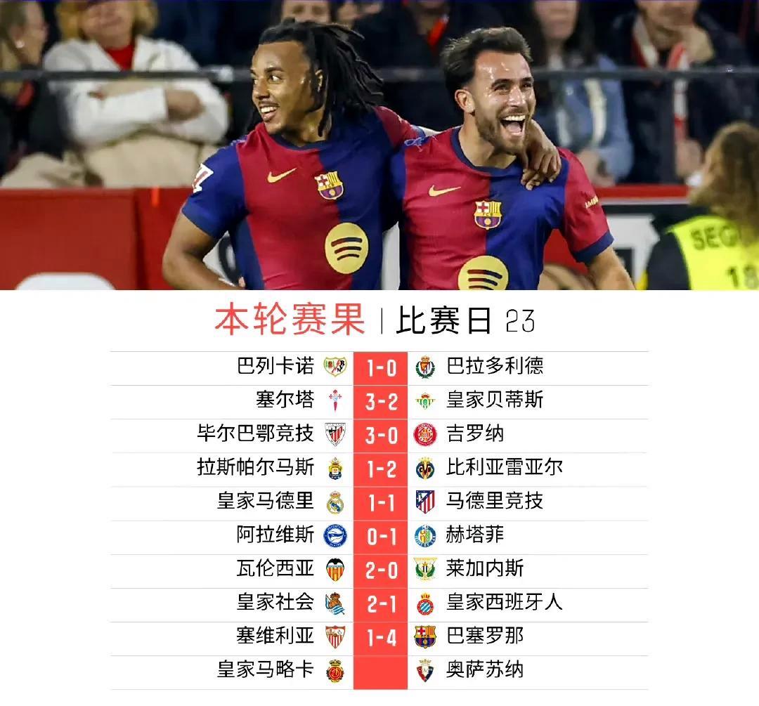 西甲最新赛果,西甲赛程时间表
