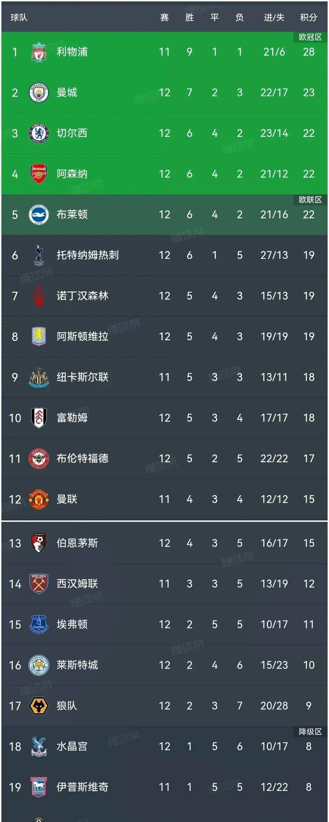 英超球队值,英超球队价值最新排名