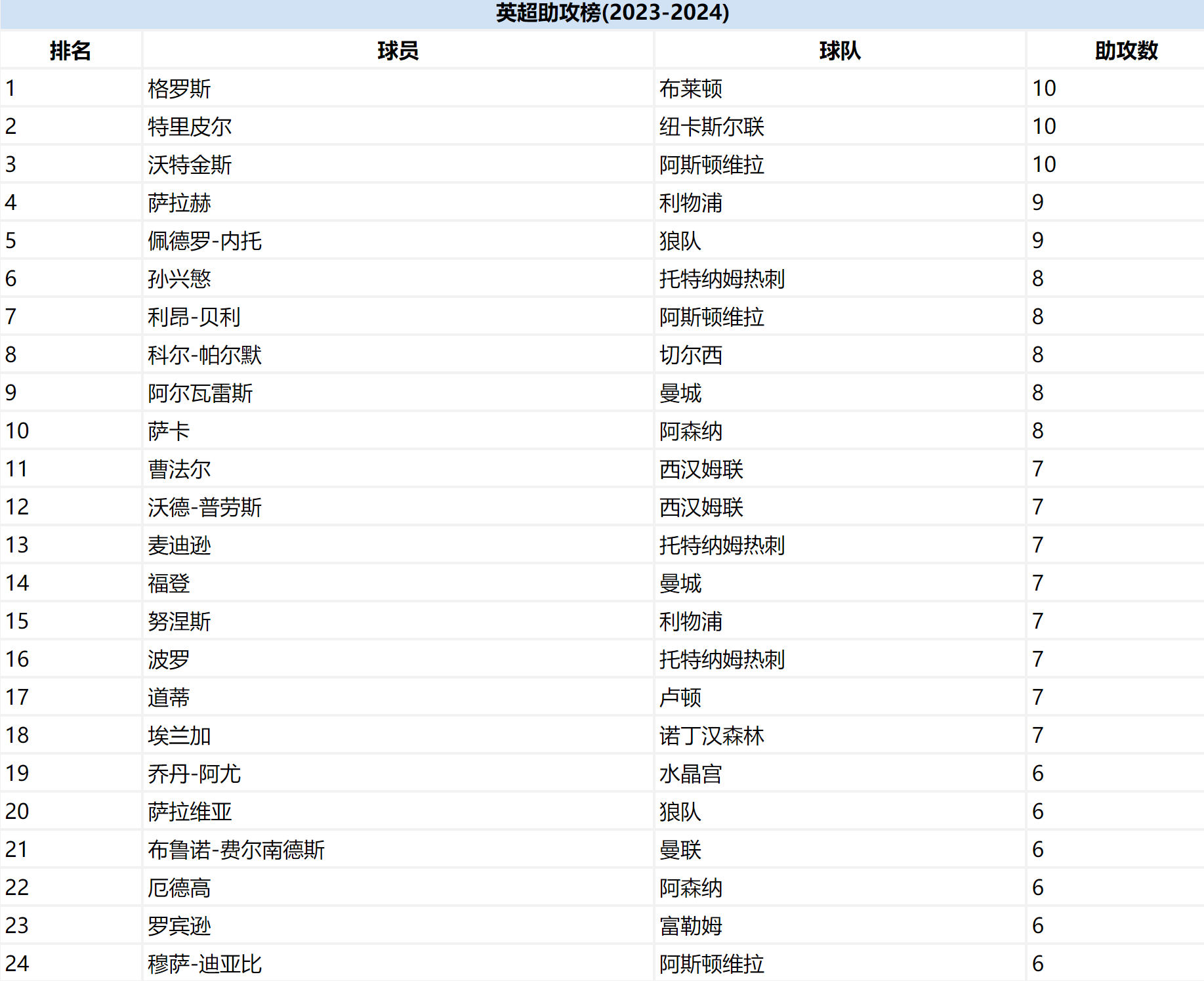 英超球队值,英超球队价值最新排名