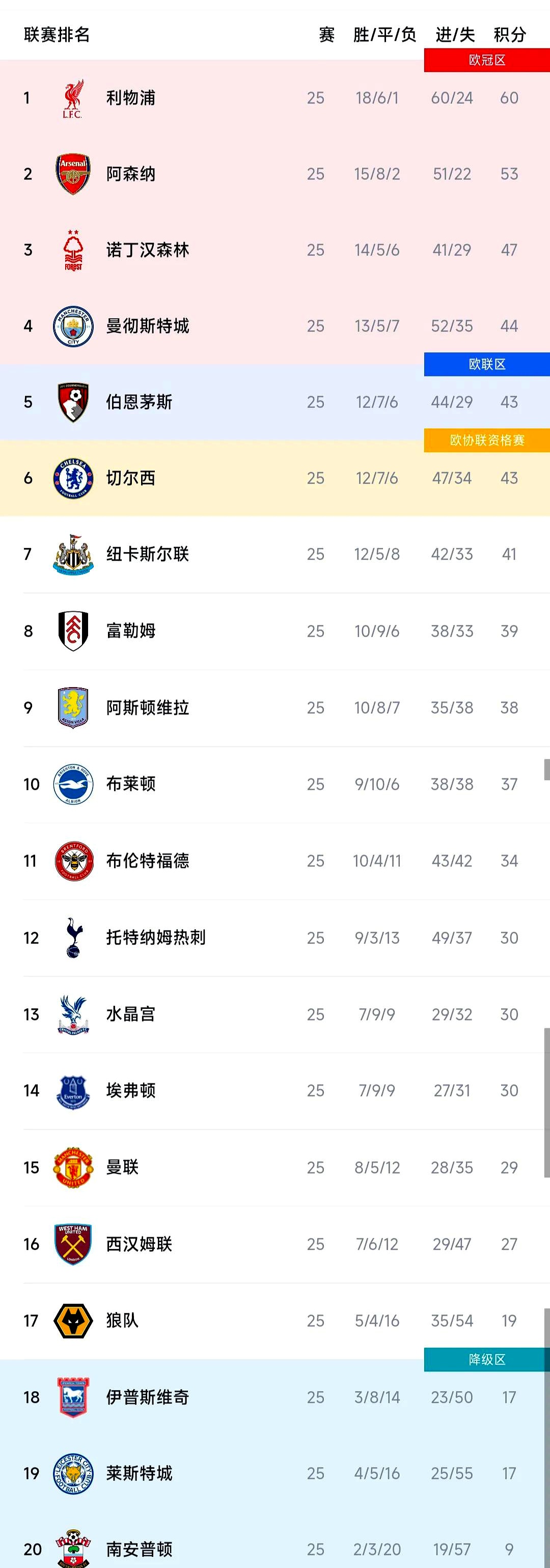 英超指数,英超盘口预测