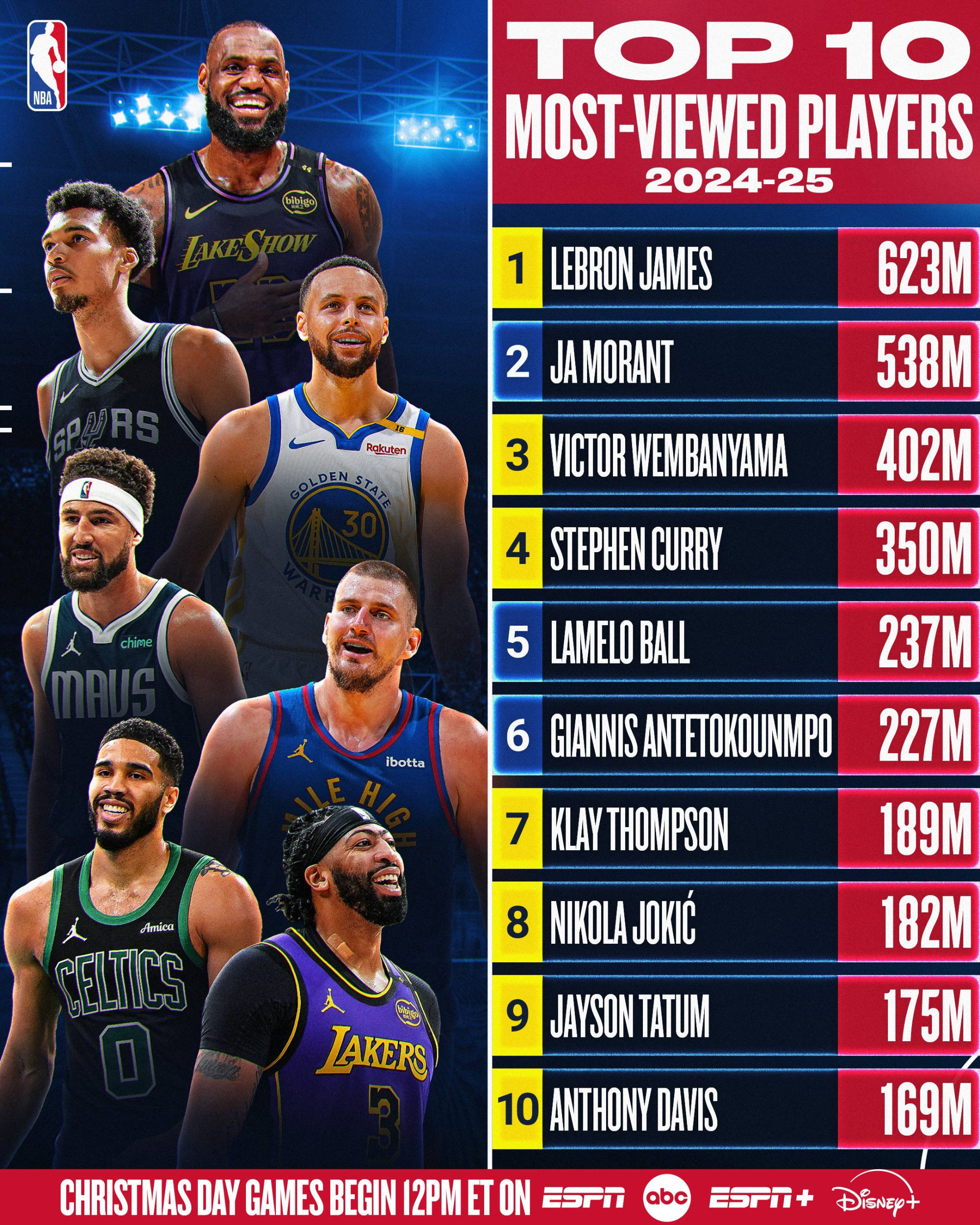 nba分位排名,nba分位是干什么的