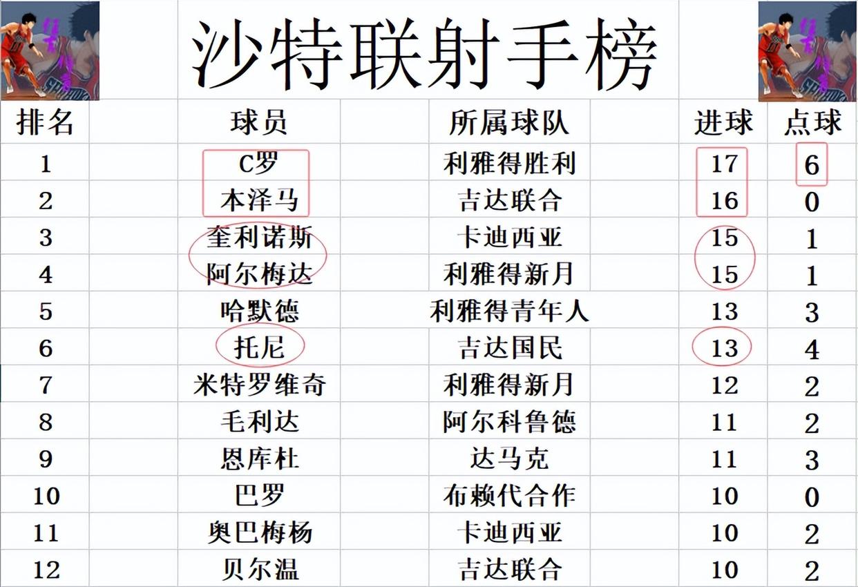 西甲赛程射手榜,西甲射手榜2021最新