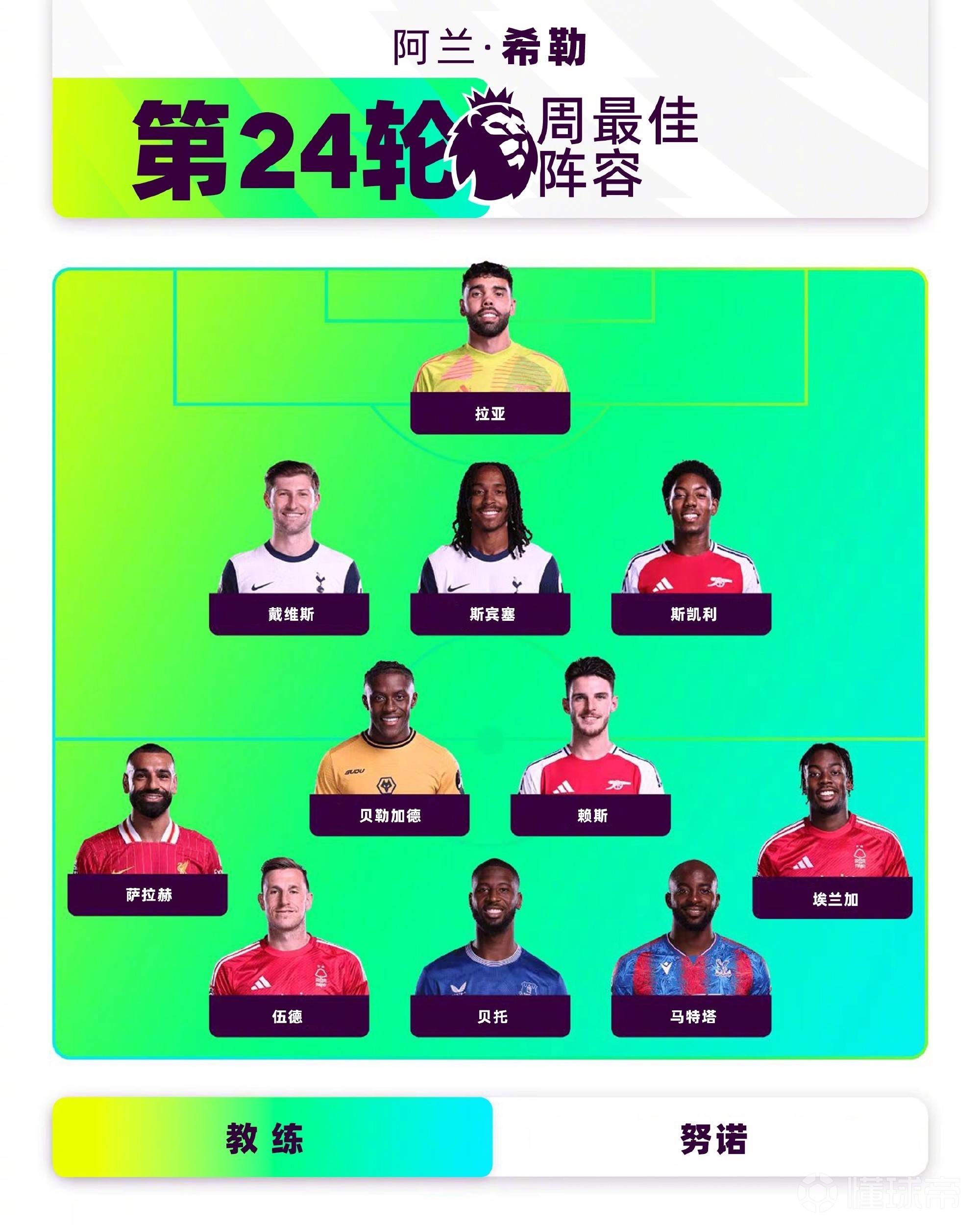 英超身价最高阵容,英超身价排行榜2020一2021