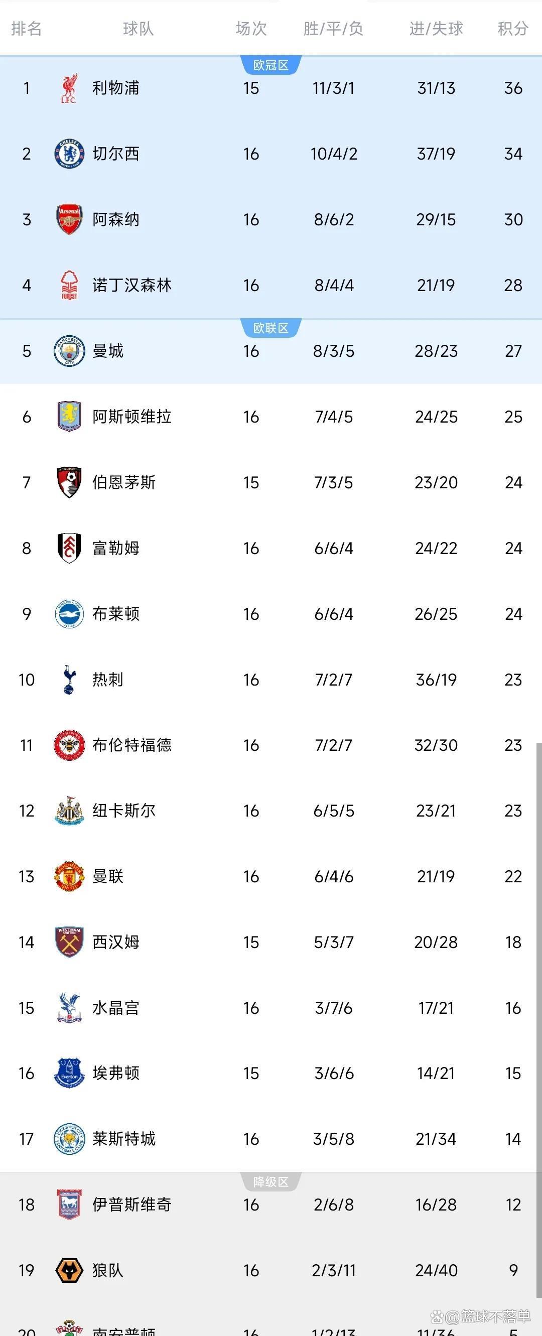 2017年英超赛程,2017英超夏季转会一览