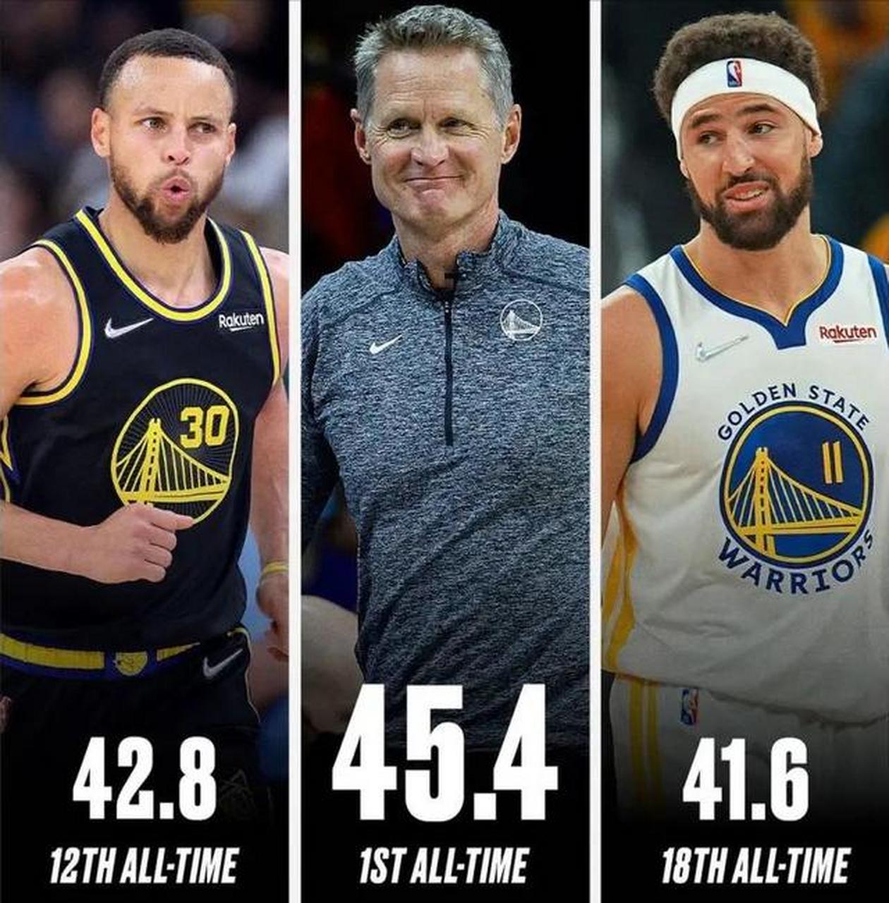 nba历史三分球,nba历史三分球纪录