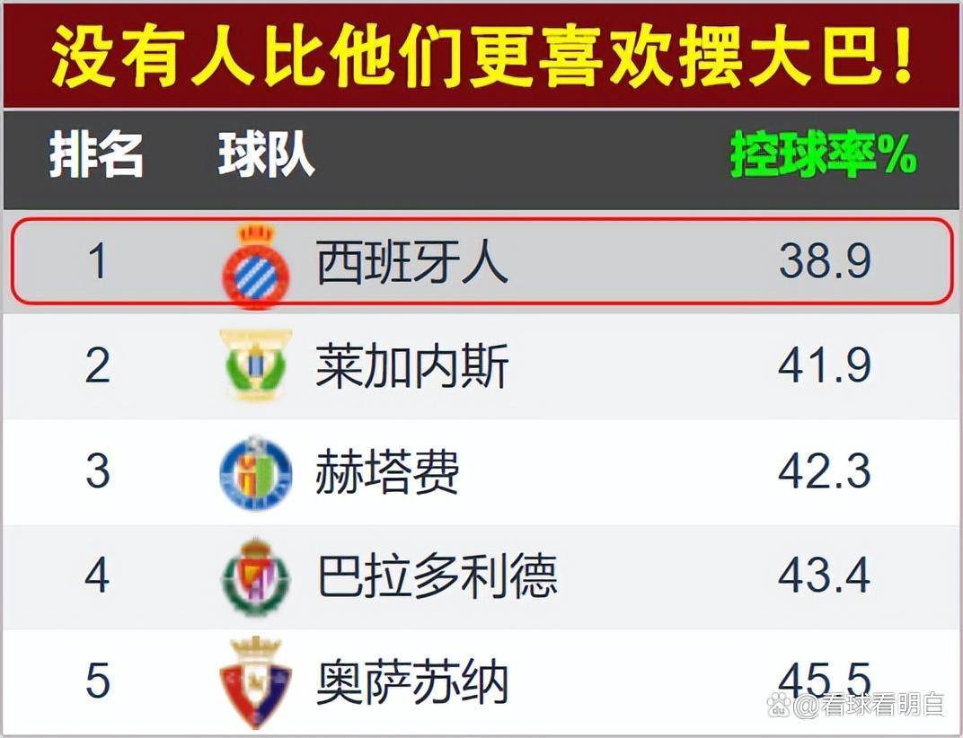 西甲假吗,西甲loading