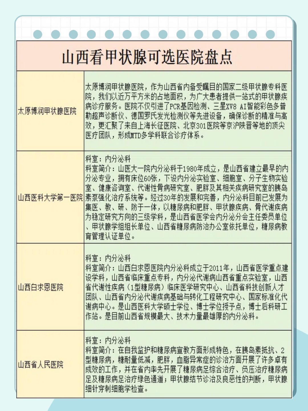 山西甲状腺,山西甲状腺结节哪家医院最好