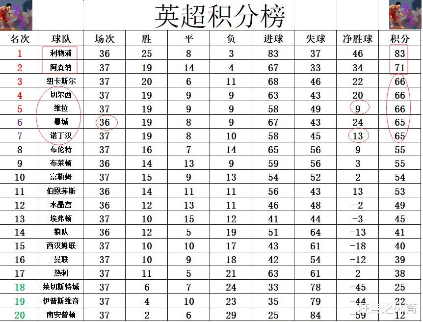 英超积分射手榜,英超积分榜射手榜20192020