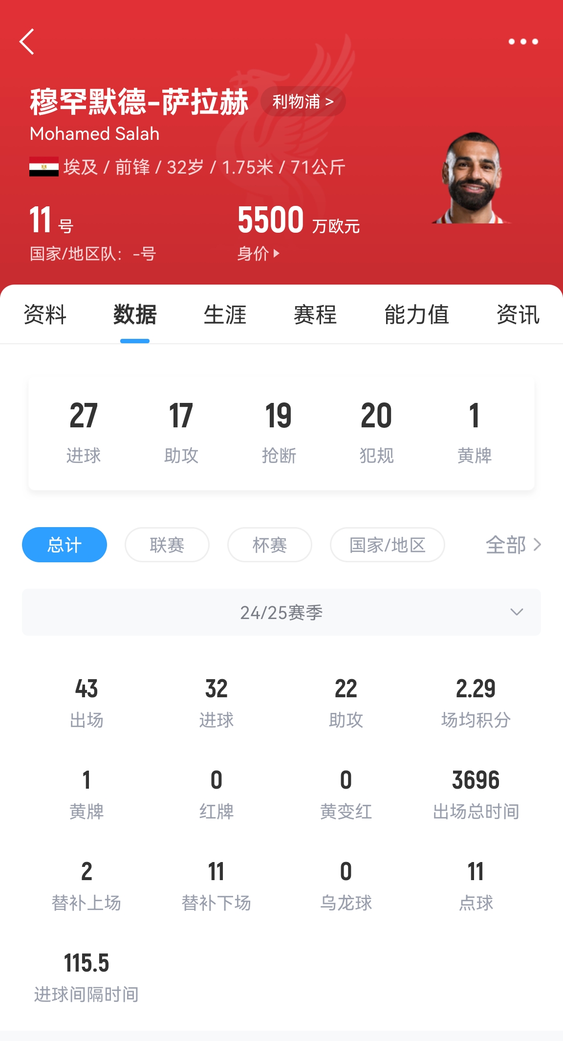 英超身价榜,英超球员身价前20