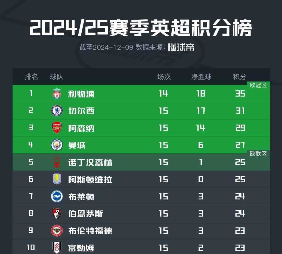 英超身价榜,英超球员身价前20